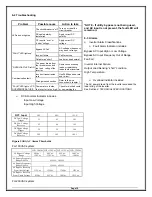 Предварительный просмотр 15 страницы NewMar 125-1000RM Installation & Operation Manual