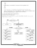 Preview for 13 page of NewMar 48-1U-1000RM User Manual