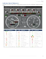 Preview for 50 page of NewMar London Aire 2021 Owner'S Manual