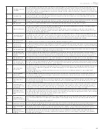 Preview for 170 page of NewMar LONDONAIRE 2022 Manual