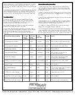 Preview for 7 page of NewMar PM-24-80 Installation And Operation Manual