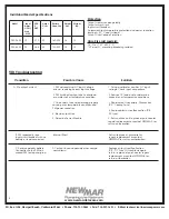 Preview for 9 page of NewMar PM-24-80 Installation And Operation Manual