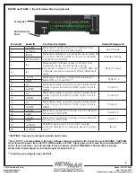 Предварительный просмотр 9 страницы NewMar SPM-200 Installation & Operation Manual