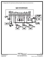 Предварительный просмотр 32 страницы NewMar SPM-200 Installation & Operation Manual