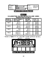 Предварительный просмотр 28 страницы Newport Electronics 305-RTD Manual