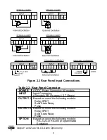 Preview for 10 page of Newport Electronics i Series Operator'S Manual