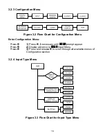 Preview for 20 page of Newport Electronics i Series Operator'S Manual