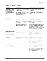 Preview for 95 page of Newport Medical Instruments Newport HT50 Operating Manual