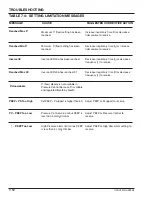 Preview for 102 page of Newport Medical Instruments Newport HT50 Operating Manual