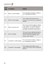 Preview for 36 page of Newport Vessels NK-180S User Manual