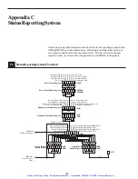 Preview for 120 page of Newport 2835-C Manual