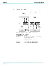 Предварительный просмотр 8 страницы Newport CONEX-NSA12 Gui Manual