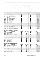 Предварительный просмотр 50 страницы Newport ESP300 Series User Manual