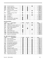 Предварительный просмотр 51 страницы Newport ESP300 Series User Manual