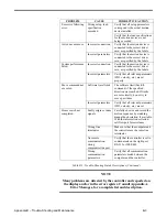 Предварительный просмотр 287 страницы Newport ESP300 Series User Manual