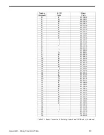 Предварительный просмотр 301 страницы Newport ESP300 Series User Manual