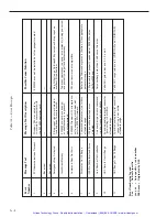 Preview for 234 page of Newport ESP6000 User Manual