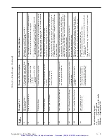 Preview for 235 page of Newport ESP6000 User Manual