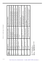 Preview for 236 page of Newport ESP6000 User Manual