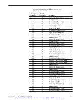 Preview for 253 page of Newport ESP6000 User Manual