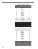 Preview for 256 page of Newport ESP6000 User Manual