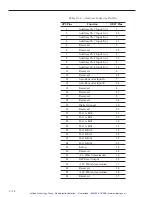 Preview for 258 page of Newport ESP6000 User Manual