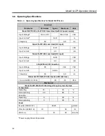 Preview for 16 page of Newport N-STP-910 Operating Manual