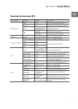 Preview for 25 page of Newskill ICARUS NS-ICARUS-IC27F6-V2Z User Manual