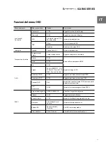 Preview for 61 page of Newskill ICARUS NS-ICARUS-IC27F6-V2Z User Manual