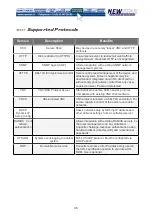 Preview for 38 page of NewStar NS-1105IPEXT User Manual