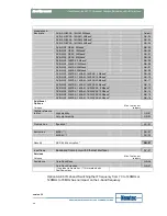 Preview for 15 page of Newtec AZ110 User Manual