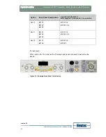 Preview for 35 page of Newtec AZ110 User Manual