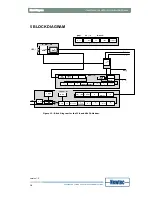 Предварительный просмотр 32 страницы Newtec AZ430 User Manual