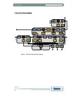 Preview for 27 page of Newtec AZ710 User Manual