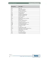 Preview for 30 page of Newtec AZ710 User Manual