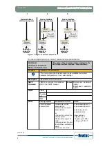 Предварительный просмотр 10 страницы Newtec EL470 Reference Manual