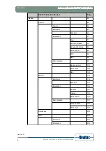 Предварительный просмотр 16 страницы Newtec EL470 Reference Manual