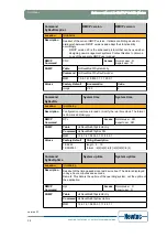 Предварительный просмотр 20 страницы Newtec EL470 Reference Manual