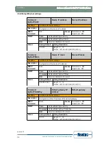 Предварительный просмотр 22 страницы Newtec EL470 Reference Manual