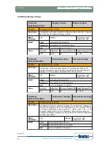 Предварительный просмотр 24 страницы Newtec EL470 Reference Manual