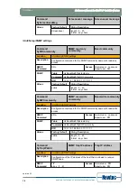 Предварительный просмотр 25 страницы Newtec EL470 Reference Manual