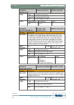 Предварительный просмотр 30 страницы Newtec EL470 Reference Manual