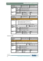 Предварительный просмотр 35 страницы Newtec EL470 Reference Manual