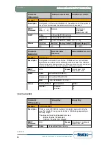 Предварительный просмотр 36 страницы Newtec EL470 Reference Manual