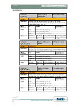 Предварительный просмотр 38 страницы Newtec EL470 Reference Manual