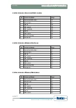 Предварительный просмотр 42 страницы Newtec EL470 Reference Manual