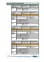 Предварительный просмотр 45 страницы Newtec EL470 Reference Manual