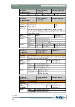 Предварительный просмотр 47 страницы Newtec EL470 Reference Manual