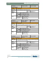 Предварительный просмотр 49 страницы Newtec EL470 Reference Manual