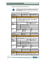 Предварительный просмотр 53 страницы Newtec EL470 Reference Manual